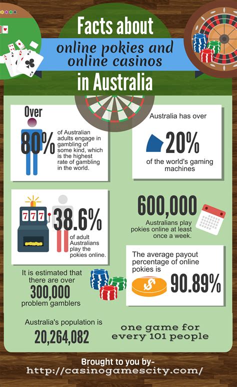 online gambling australia statistics